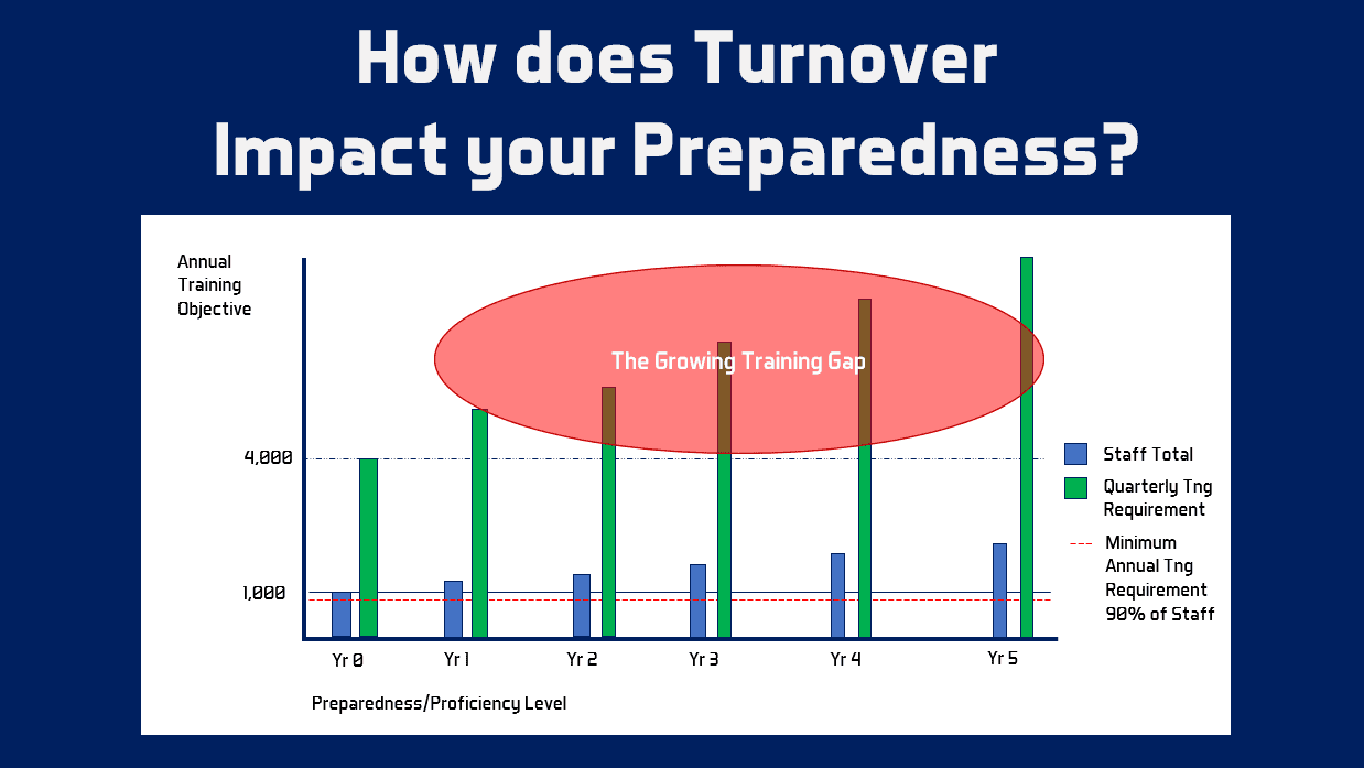 ASPP Graphic Training Deficit_SEP 2023