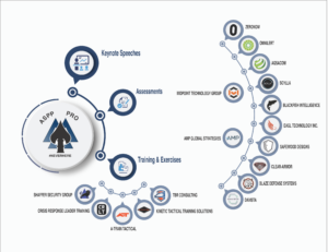 Active Shooter Prevention Project - Wheel of Advisors - PRO Model