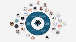 Independence Resilience and Freedom