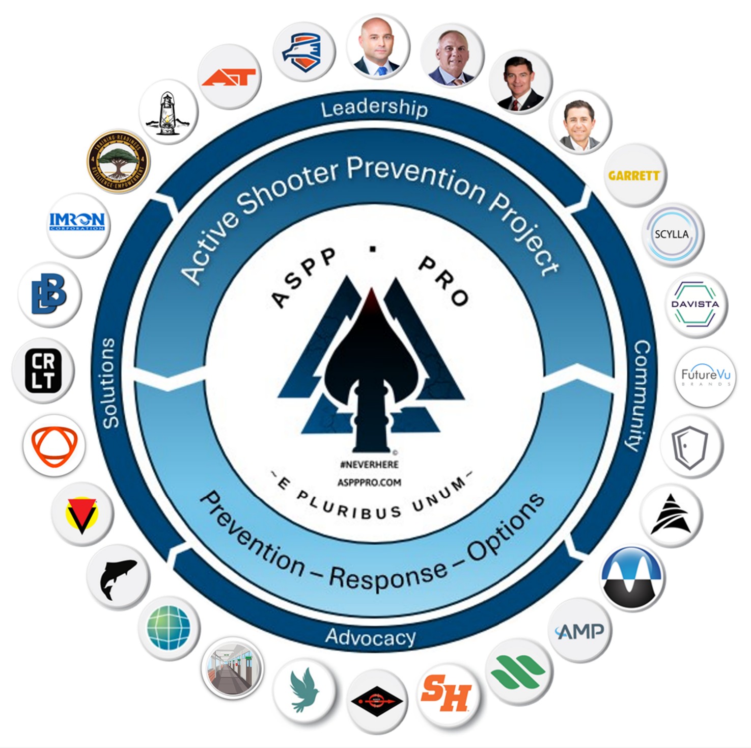 Experts Behind Every Solution — ASPP Community of Experts Wheel — Active Shooter Prevention Project Experts Behind Every Solution ASPP Community of Experts Prevention Response Options PRO Model Chris Grollnek Active Shooter Prevention Project LLC aspppro.com #NEVERHERE